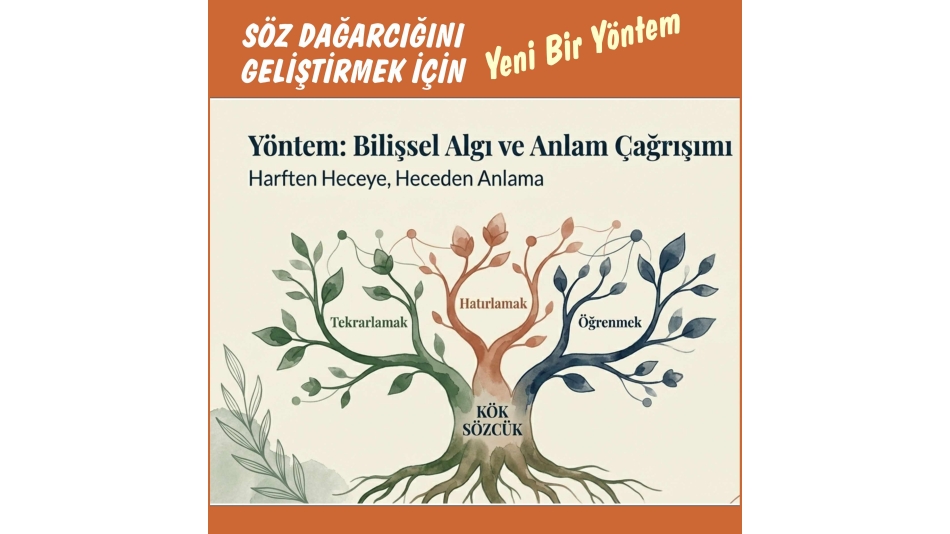 KELİME ÖĞRENMEDE YENİ BİR YÖNTEM: 