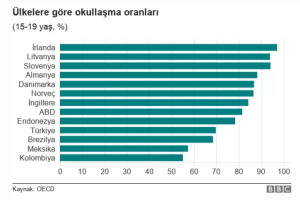 Türkiye Bilgiyi Pratiğe Geçirmeyi Öğrenmeli