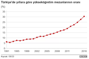 Türkiye Bilgiyi Pratiğe Geçirmeyi Öğrenmeli