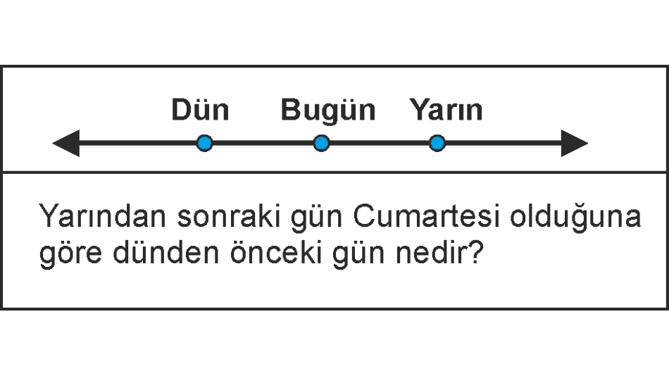 Soyut Düşünme